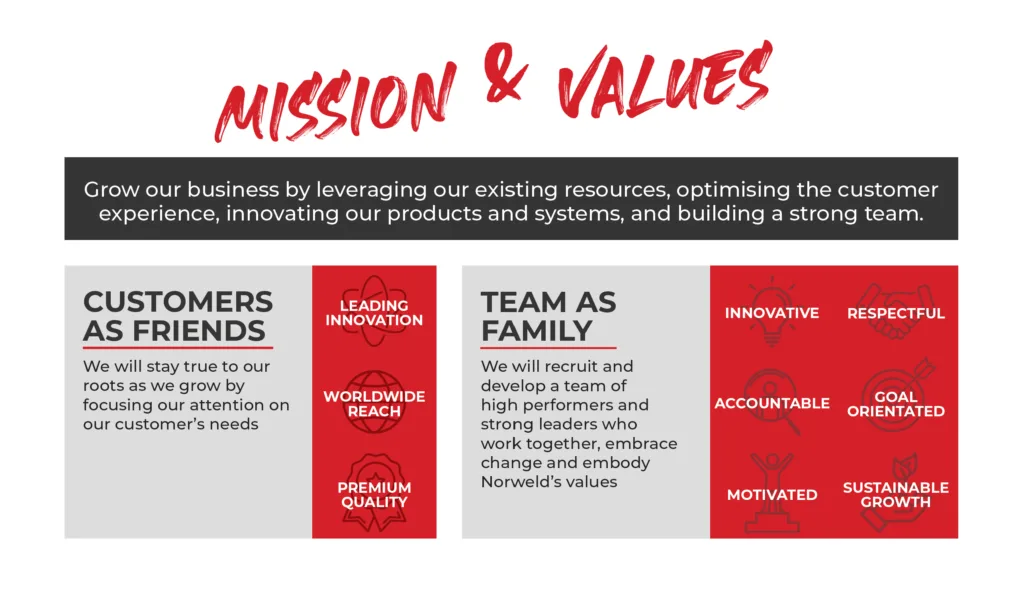 Norweld Mission and Values