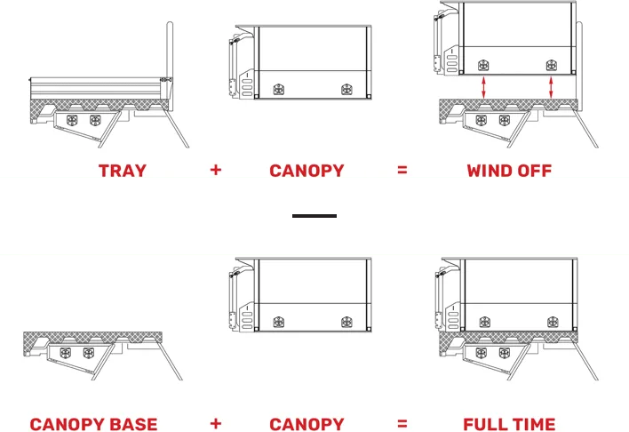 Tray options